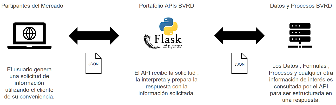 Imagen API